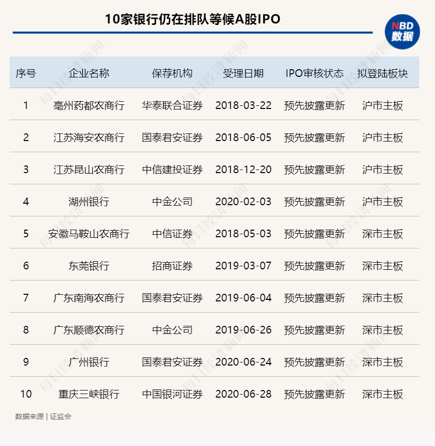 10家银行合作三方公司杉德畅刷仍在排队 A股IPO“长线作战”下如何破解“夜长梦多”？