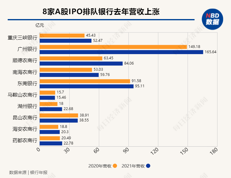 10家银行合作三方公司杉德畅刷仍在排队 A股IPO“长线作战”下如何破解“夜长梦多”？