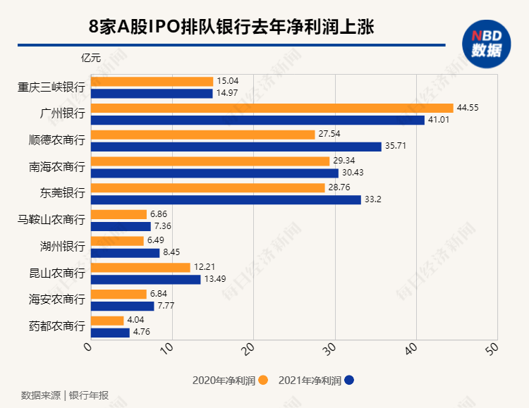 10家银行合作三方公司杉德畅刷仍在排队 A股IPO“长线作战”下如何破解“夜长梦多”？