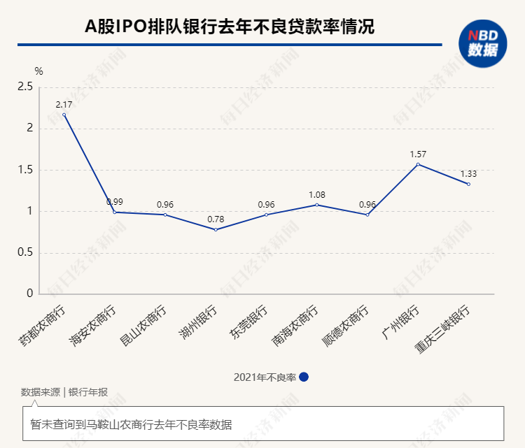 10家银行合作三方公司杉德畅刷仍在排队 A股IPO“长线作战”下如何破解“夜长梦多”？