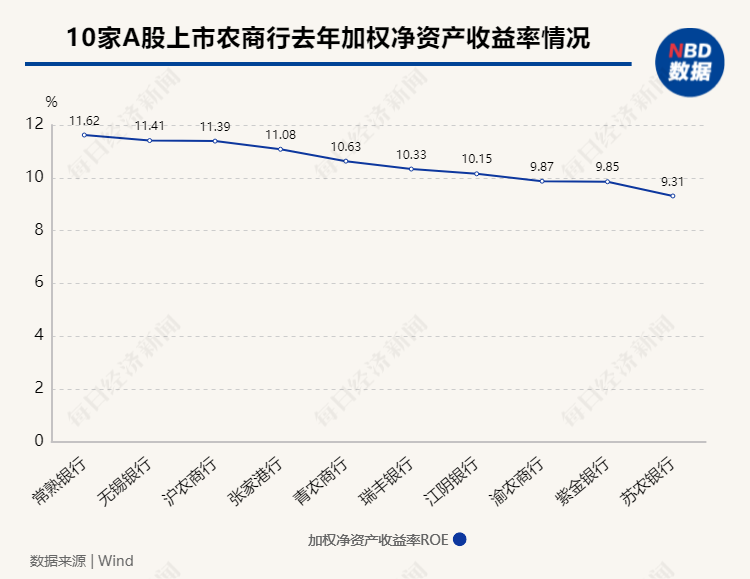 ROE超A股上市农商行，但利息净收入三年连降，南海农商银行合作三方公司杉德畅刷：将积极拓展零售业务及中间业务，提高非利息收入