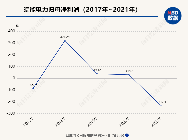 马鞍山农商行2772万股结束二拍，IPO排队逾四年，去年6月末大额风险暴露超标