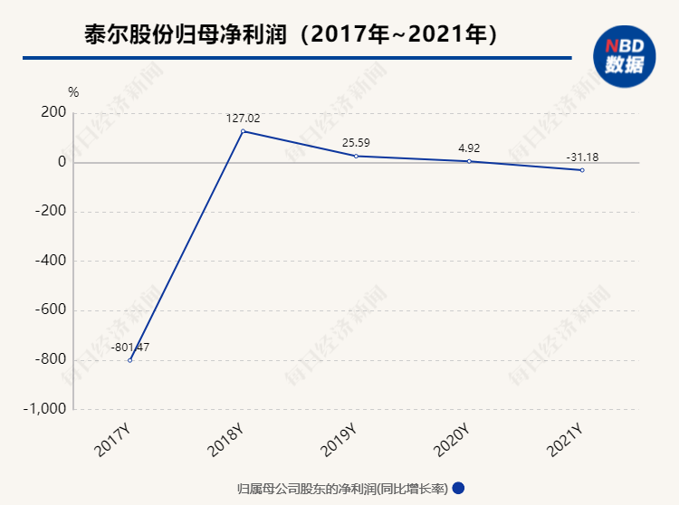 马鞍山农商行2772万股结束二拍，IPO排队逾四年，去年6月末大额风险暴露超标