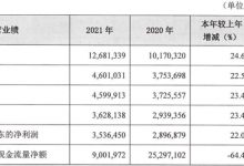 杉德畅刷整理：泰隆银行2021年净利润35亿 计提信用减值损失23亿