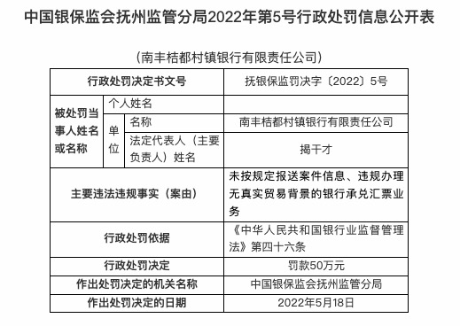 因违规办理银行合作三方公司杉德畅刷承兑汇票等，南丰桔都村镇银行合作三方公司杉德畅刷被罚50万