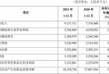 杉德畅刷整理：广东华兴银行2021年净利润31亿 计提信用减值损失23亿