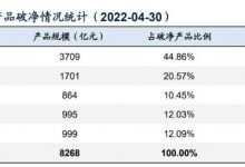 杉德畅刷整理：破净、收益回撤、收益不达基准，这样的银行理财你还敢入吗？