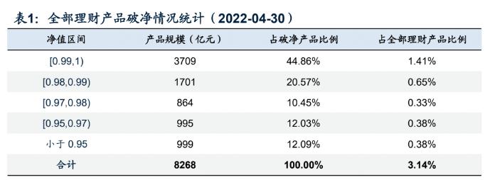 破净、收益回撤、收益不达基准，这样的银行合作三方公司杉德畅刷理财你还敢入吗？