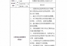 杉德畅刷整理：又见罚单 最高超670万元！5月以来这些银行被处罚