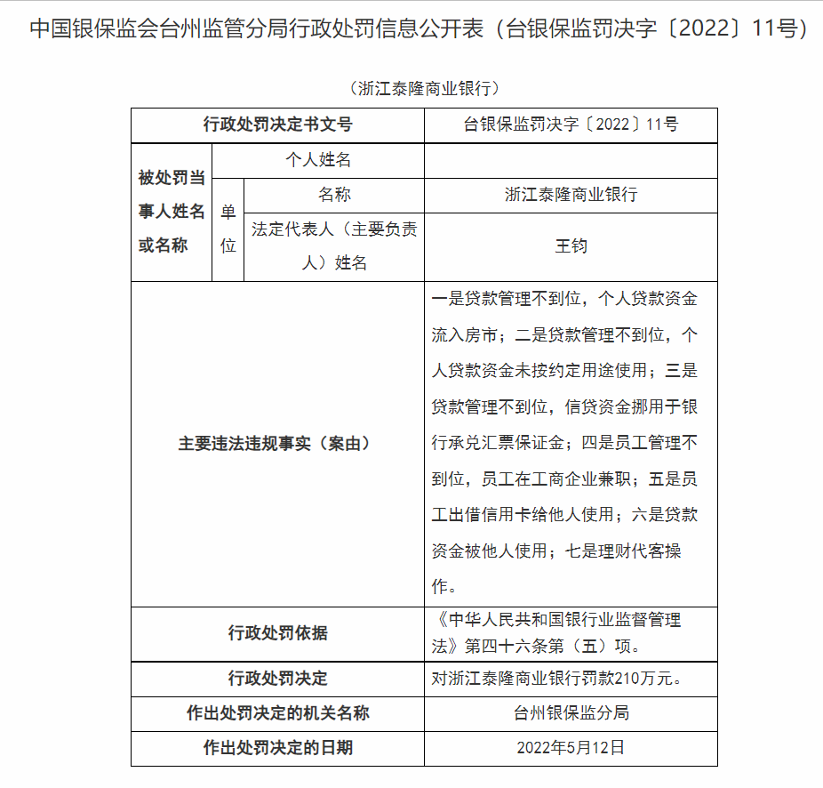 又见罚单 最高超670万元！5月以来这些银行合作三方公司杉德畅刷被处罚