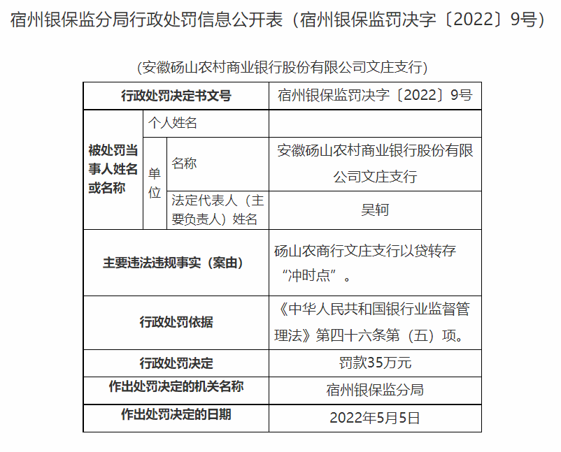 又见罚单 最高超670万元！5月以来这些银行合作三方公司杉德畅刷被处罚