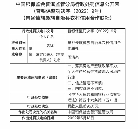 因信贷管理不审慎等，景谷傣族彝族自治县农信合联社被罚95万