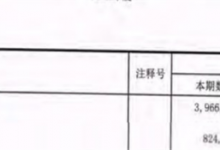 杉德畅刷整理：四川天府银行2021年营收降8% 近两年净利均不及2019年