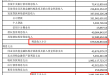 杉德畅刷整理：辽沈银行息差倒挂致亏损近12亿 资产负债结构不尽合理盈利能力弱