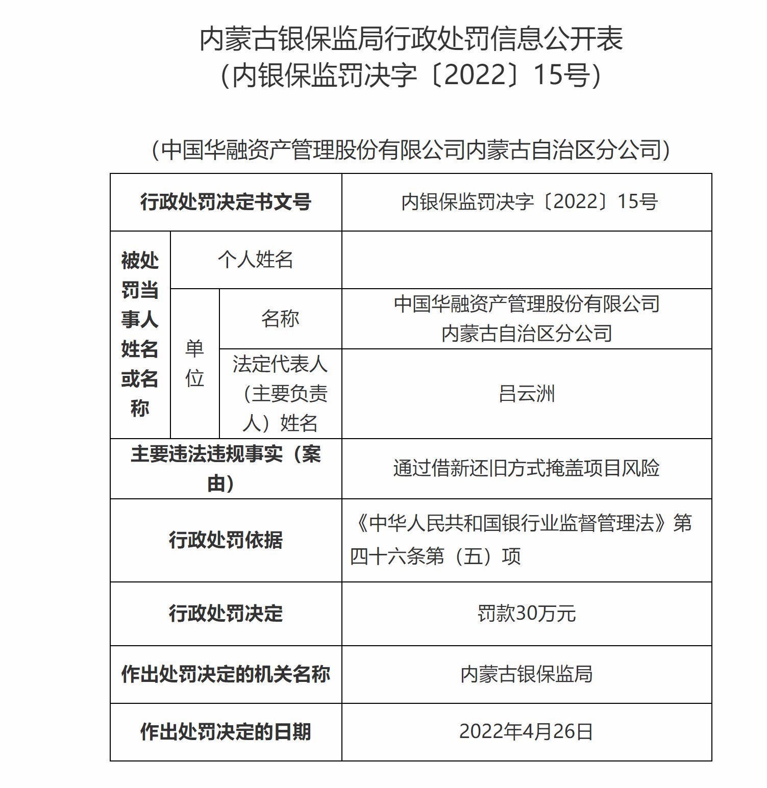 借新还旧掩盖项目风险等 中国华融内蒙古分公司吃两罚单