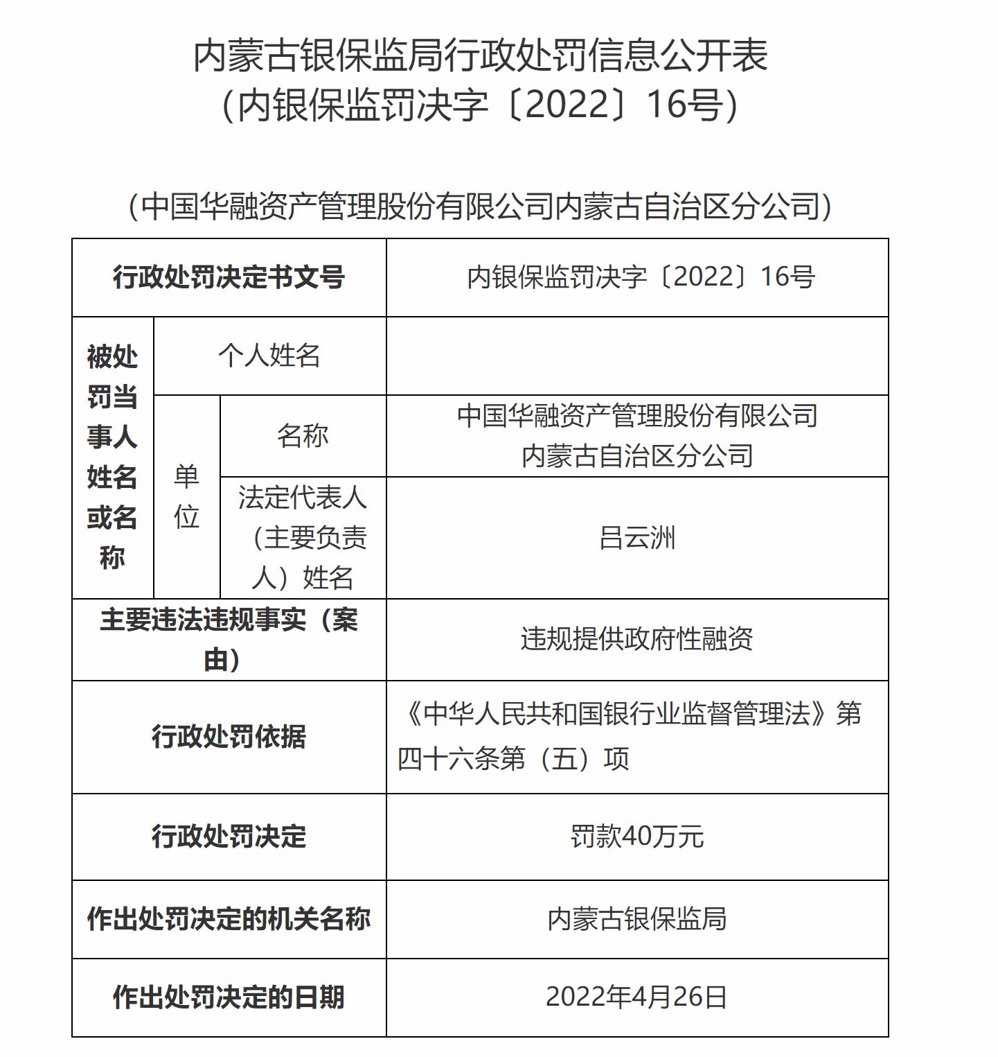 借新还旧掩盖项目风险等 中国华融内蒙古分公司吃两罚单