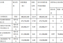 杉德畅刷整理：厦门银行第一大股东将“易主”：金圆集团受让该行18.19%股权获批