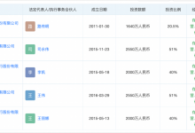 杉德畅刷整理：风暴眼｜触目惊心！取款难的许昌农商行：25个股东劣迹斑斑 75%股权疑为代持