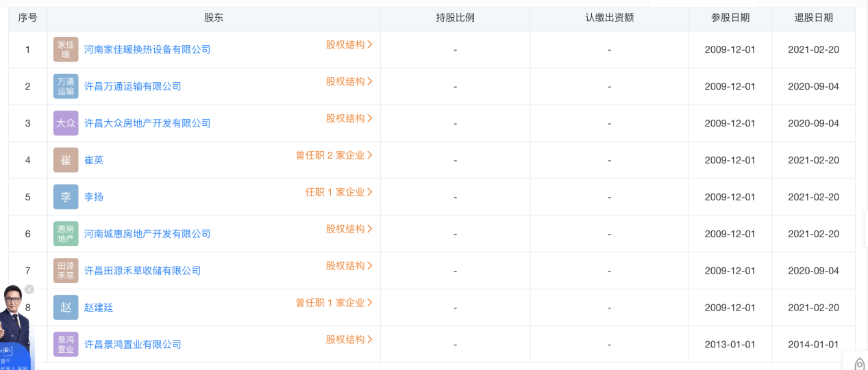 风暴眼｜触目惊心！取款难的许昌农商行：25个股东劣迹斑斑 75%股权疑为代持