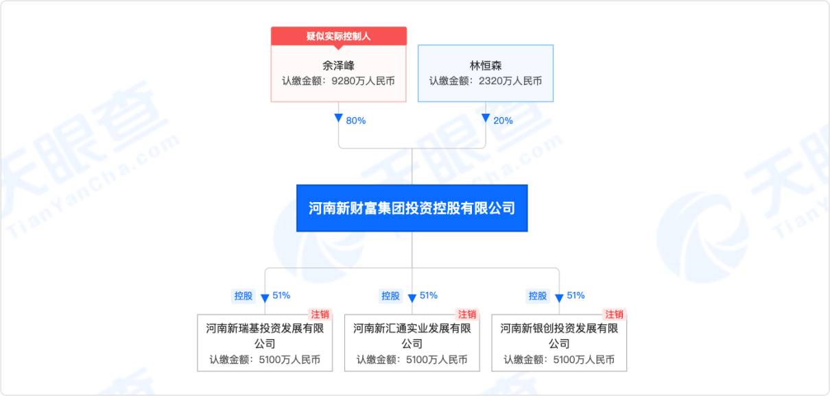 风暴眼｜触目惊心！取款难的许昌农商行：25个股东劣迹斑斑 75%股权疑为代持