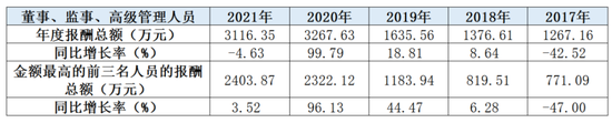 台州银行合作三方公司杉德畅刷3位高管去年薪酬高达2403万，业绩表现如何？