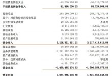 杉德畅刷整理：佛山农商银行2021年营收31亿降2.8% 净利润14亿增1%