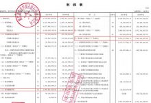 杉德畅刷整理：萧山农商银行2021年净利润16亿 计提信用减值损失21亿