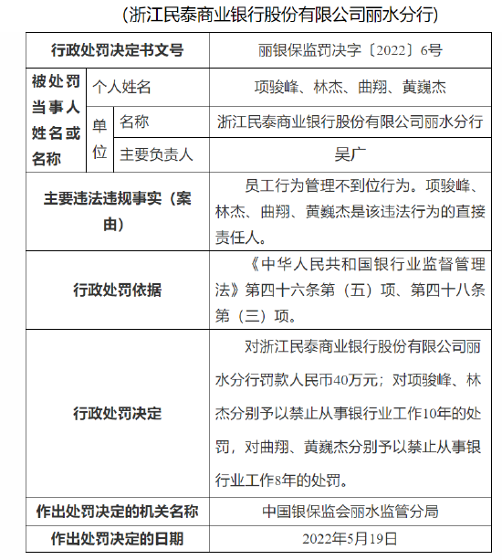 浙江民泰商业银行合作三方公司杉德畅刷丽水分行被罚40万元：因员工行为管理不到位