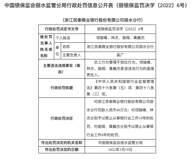 因员工行为管理不到位等，浙江民泰银行合作三方公司杉德畅刷被罚40万