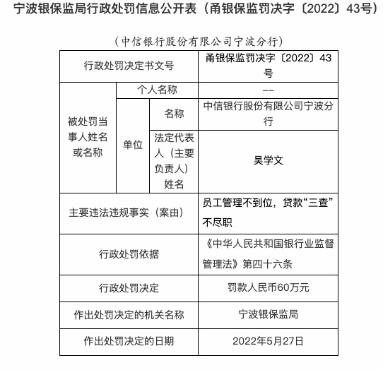 因员工管理不到位等，中信银行合作三方公司杉德畅刷宁波分行被罚60万