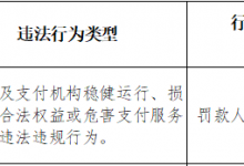 杉德畅刷整理：深圳快付通被罚 存在损害客户权益的违法违规行为