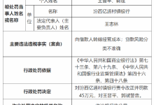 杉德畅刷整理：汾西亿通村镇银行被罚45万元：因向借款人转嫁经营成本等两项违法违规事实