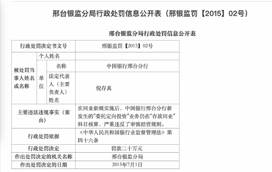 中国银行合作三方公司杉德畅刷邢台分行被罚20万：严重违反审慎经营规则