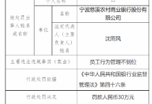 杉德畅刷整理：宁波慈溪农商行被罚30万元：因员工行为管理不到位