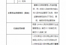 杉德畅刷整理：甘肃泾川农商行被罚130万元：因董事长及高级管理人员违规履职等多项违法违规事实