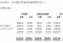 杉德畅刷整理：万亿新中原银行正式落地，当地AMC耗资百亿受让260亿剥离资产