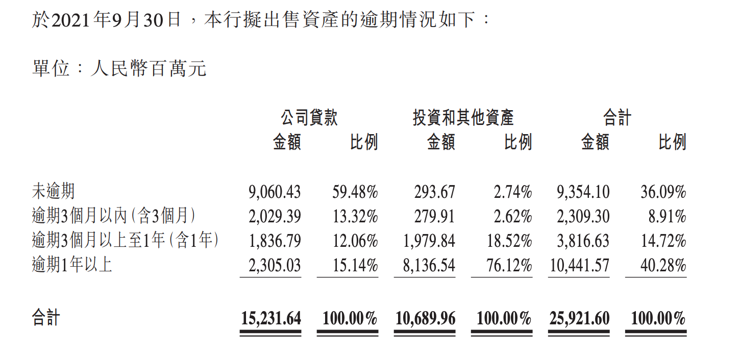 万亿新中原银行合作三方公司杉德畅刷正式落地，当地AMC耗资百亿受让260亿剥离资产