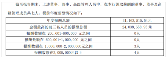 台州银行合作三方公司杉德畅刷业务规模化持续增长，三名高管年薪合计超2400万引关注