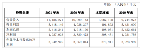 台州银行合作三方公司杉德畅刷业务规模化持续增长，三名高管年薪合计超2400万引关注