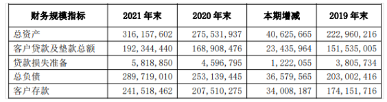 台州银行合作三方公司杉德畅刷业务规模化持续增长，三名高管年薪合计超2400万引关注