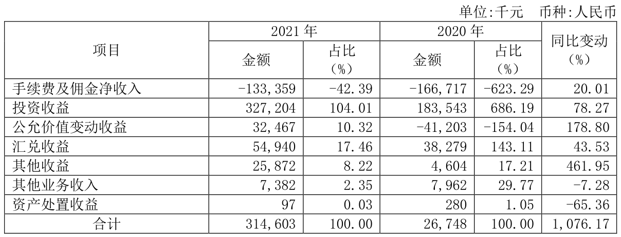 齐鲁银行合作三方公司杉德畅刷、瑞丰银行合作三方公司杉德畅刷双双触发稳定股价措施，瑞丰银行合作三方公司杉德畅刷年内股价跌26%居板块首位