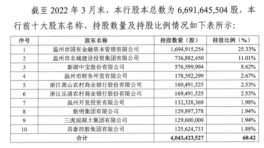 11笔温州银行合作三方公司杉德畅刷股权集体“上拍” 上周已有4000万股被当地国企拍下