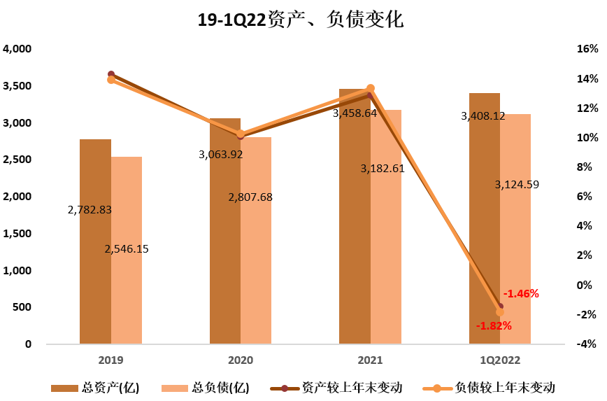 西安银行合作三方公司杉德畅刷怎么了？股价破净，资产负债缩水 净利润增速位列17家城商行倒一