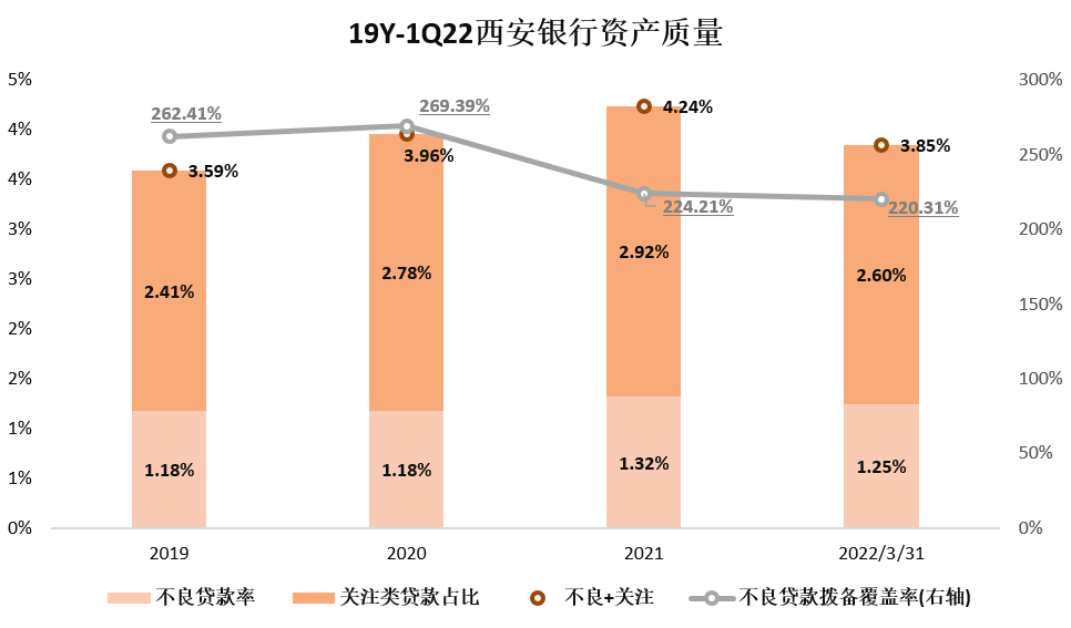 西安银行合作三方公司杉德畅刷怎么了？股价破净，资产负债缩水 净利润增速位列17家城商行倒一