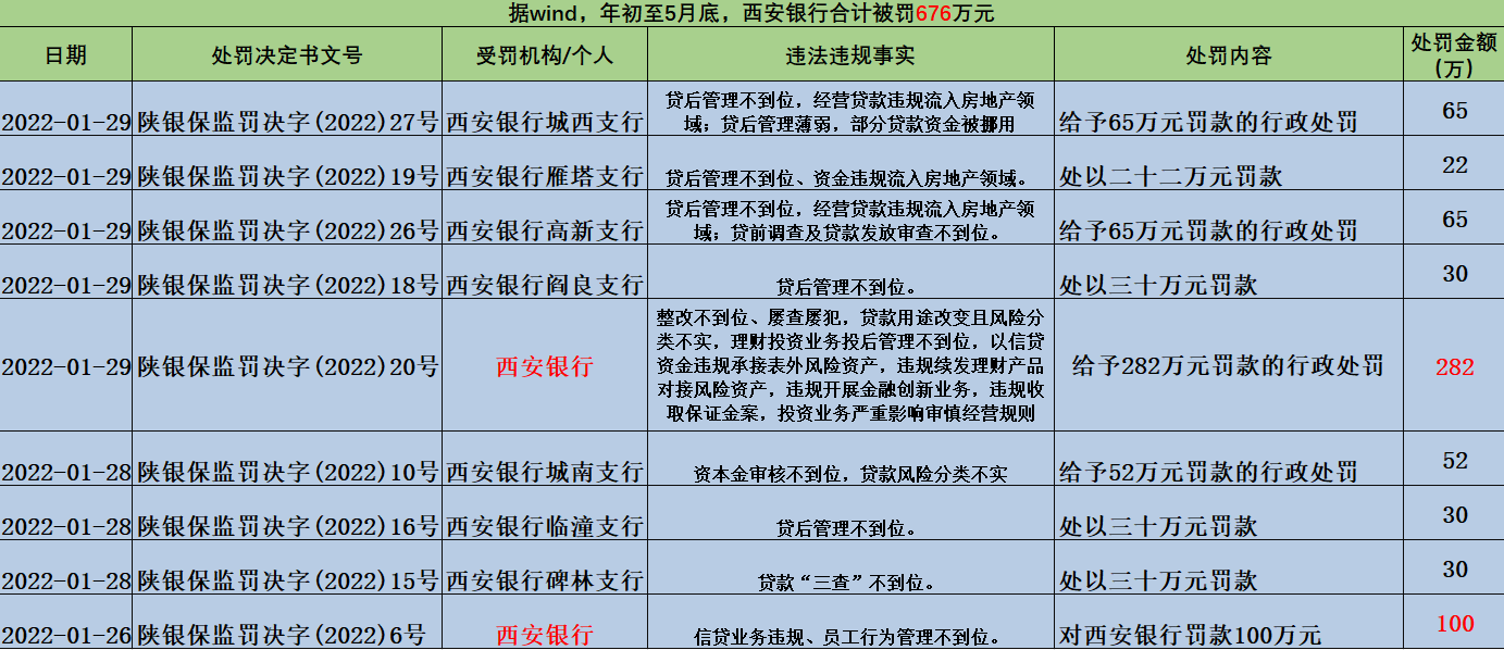 西安银行合作三方公司杉德畅刷怎么了？股价破净，资产负债缩水 净利润增速位列17家城商行倒一