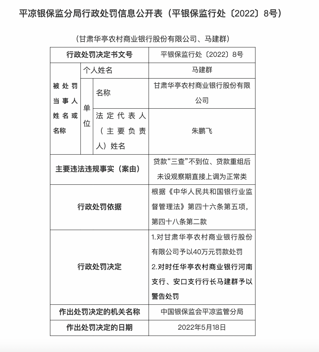 平凉3家农商行合计被罚250万元！甘肃泾川农商行因信贷监管制度规定执行不到位被罚130万