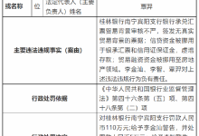 杉德畅刷整理：桂林银行一支行被罚110万元：因承兑汇票贸易背景审核不严等三项违法违规事实