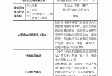 杉德畅刷整理：桂林银行南宁宾阳支行因虚增存款等被罚110万