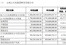 杉德畅刷整理：云天化集团财务公司违法被央行处罚 欠交存款准备金