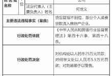 杉德畅刷整理：青海兴海农商行被罚55万元：因贷后管理不到位等多项违法违规事实